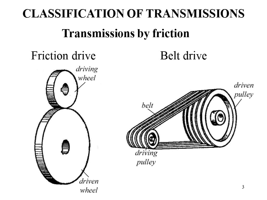 3 CLASSIFICATION OF TRANSMISSIONS Transmissions by friction Friction drive Belt drive